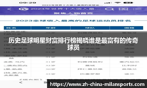 历史足球明星财富排行榜揭晓谁是最富有的传奇球员
