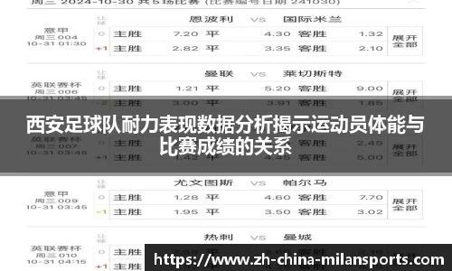 西安足球队耐力表现数据分析揭示运动员体能与比赛成绩的关系