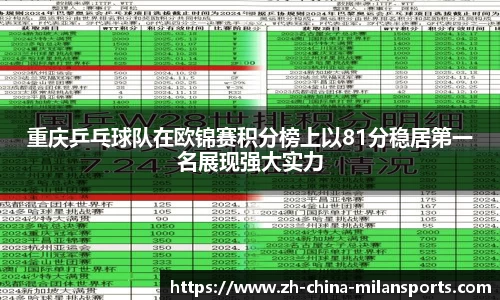 重庆乒乓球队在欧锦赛积分榜上以81分稳居第一名展现强大实力