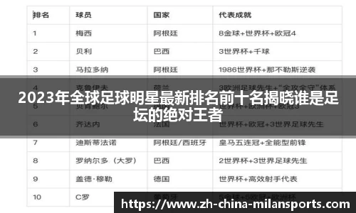 2023年全球足球明星最新排名前十名揭晓谁是足坛的绝对王者