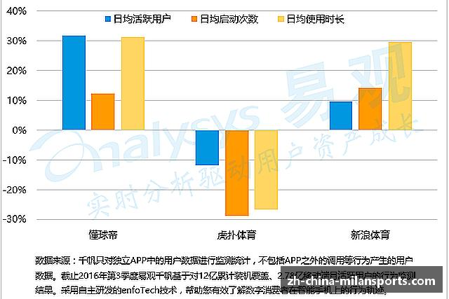 关于米兰体育